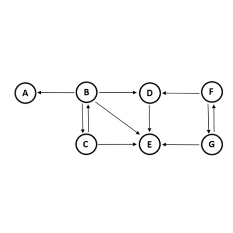 Google Pagerank